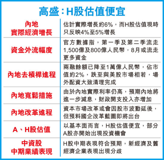 高盛稱H股估值便宜。圖片來(lái)源 香港經(jīng)濟(jì)日?qǐng)?bào)