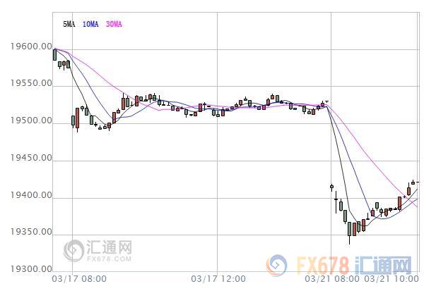 亞股早盤：韓國出口強(qiáng)勁增長提振市場信心，韓股漲逾1%