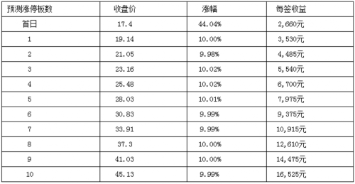博天環(huán)境、威星智能2月17日上市 定位分析 