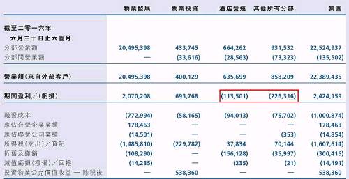 (单位：人民币千元)