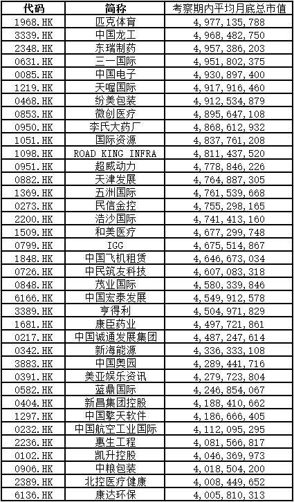  深港通时间表出炉：百天倒计时开始 这些公司确定入选 