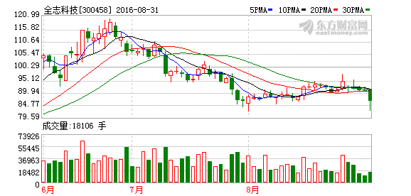 K图 300458_2