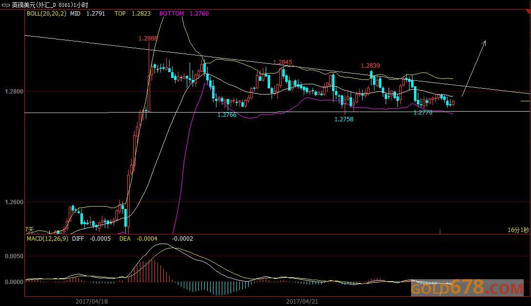 4月25日外汇、黄金、原油短线交易策略