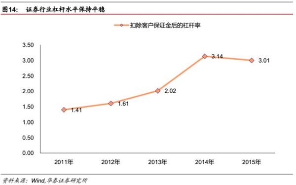 峰回路转后，看转型发展-2015证券行业回顾及未来展望 