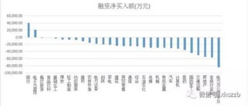 银行股“一呼百应” 机构：顺势而为是上策 