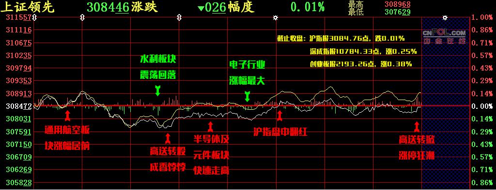 【股添乐评】 