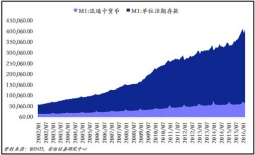 企业部门买股票 靠谱吗？ 