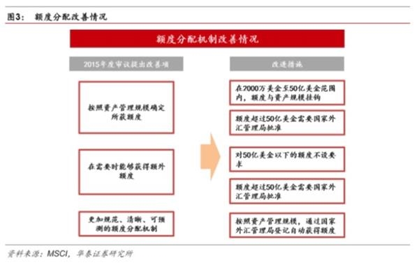 加入MSCI在即，金融股迎境外增量资金-中国A股纳入MSCI研究 