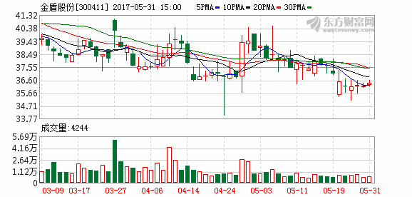 K图 300411_2