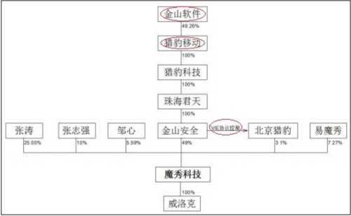 魔秀科技架构。jpg 