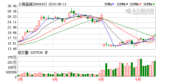 K图 600415_1