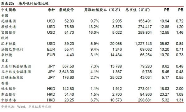 抑制资产泡沫，着力正规金融——金融行业动态跟踪【证券研究报告】