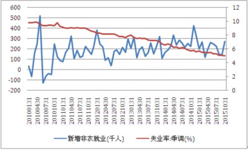 来源：中航证券金融研究所