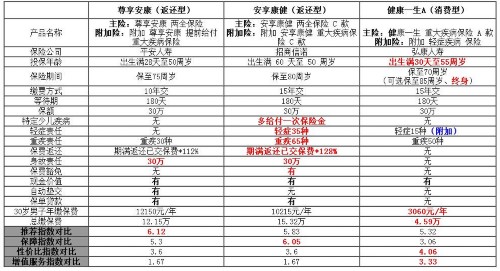 社保要多少钱才能报销 97bcf0c2-d579-4e9f-bc29-8c46fa65087a.png