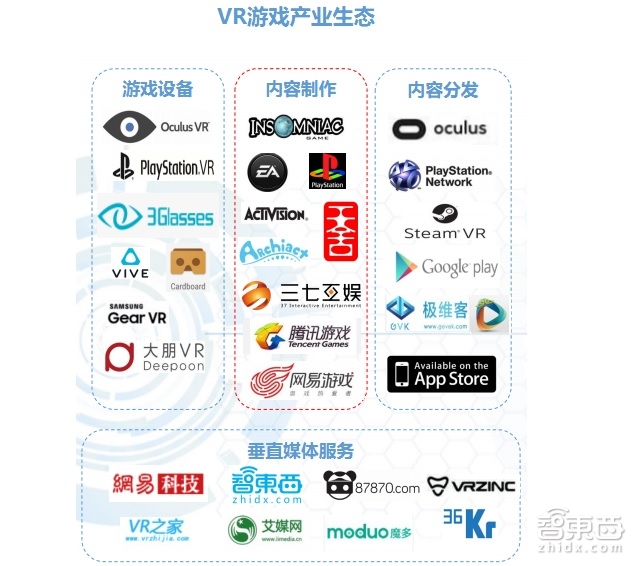 中國(guó)VR市場(chǎng)上半年真實(shí)現(xiàn)狀：半數(shù)用戶(hù)不熟 七成不愿買(mǎi)