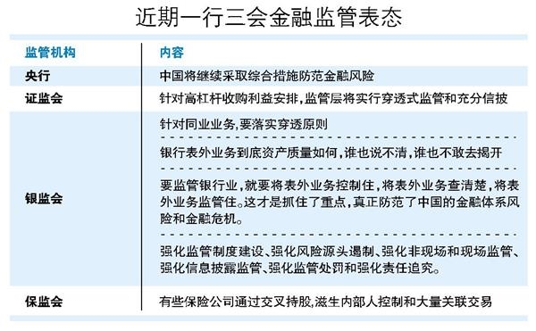监管层“下猛药”整治 剑指金融业四大风险点