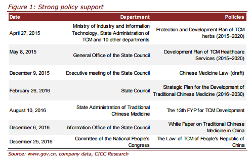 中國中藥是中藥配方顆粒最大的領(lǐng)跑者，具有領(lǐng)先地位：擁有50%的市場份額，全國銷售網(wǎng)絡(luò)，此外，公司建立更多的生產(chǎn)基地以提高醫(yī)院滲透率，以獲得進(jìn)一步的支持。