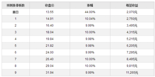 长川科技等两新股4月17日上市 定位分析 