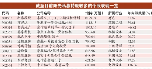 私募话语权赶超公募基金 