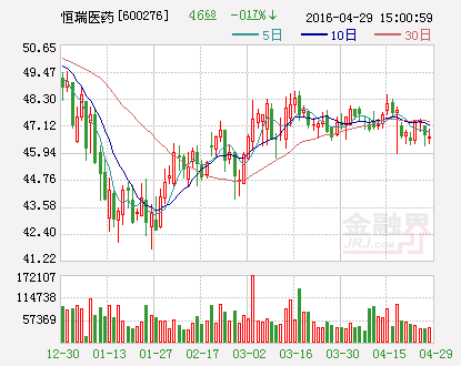 恒瑞医药：子公司拟出资1000万美元认购私募基金份