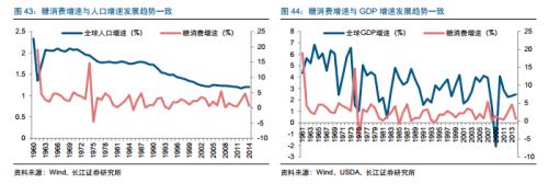 糖產(chǎn)業(yè)必讀:產(chǎn)量下行價(jià)格上漲 深度報(bào)告推薦收藏