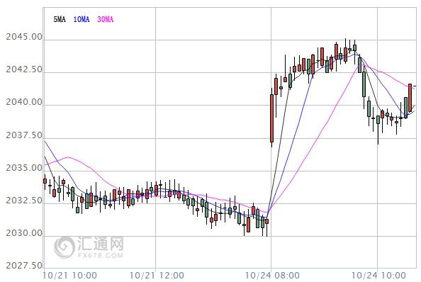 【亞股早盤(pán)】漲跌不一，中國(guó)A股漲逾1%