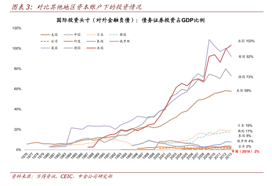 中金王漢鋒：“債券通”將補齊香港作為國際金融中心的短板