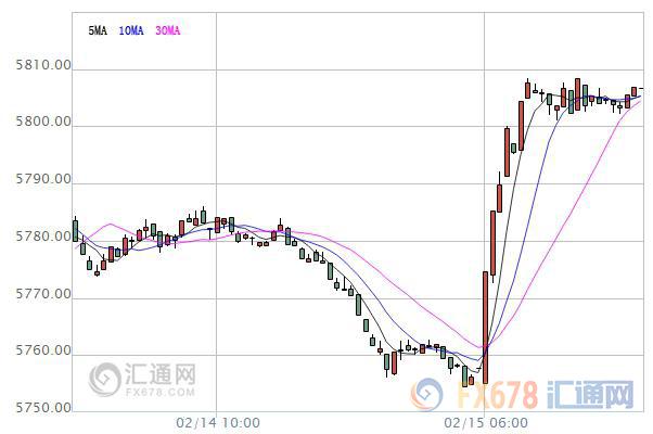 【亞股早盤】耶倫鷹派講話提振全球信心，亞股全線飄紅