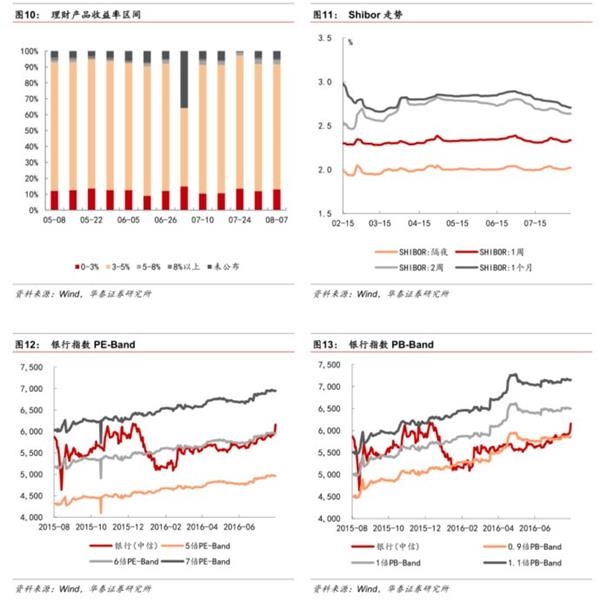 改革出利好，金融稳健行--金融行业动态跟踪 