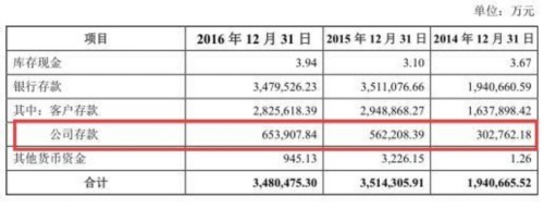 財通證券手握348億現(xiàn)金謀IPO：一年領(lǐng)4張新三板罰單 