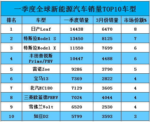 特斯拉三天跌去半个吉利(00175)背后，全球新能源汽车“城头变换大王旗”