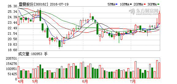 K图 300162_2