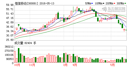 K图 300081_2