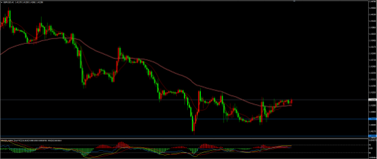 　GBP/USD