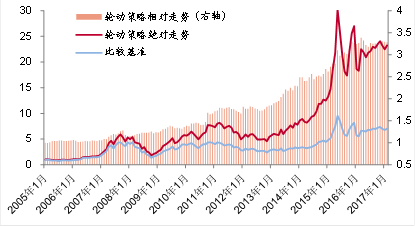 来源：wind，中泰证券研究所