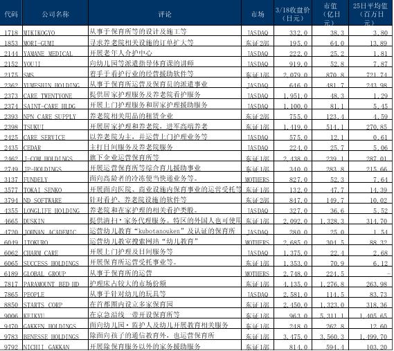 【日股分析】管制放缓，保育？护理类股或为国家政策型股票的期待复燃.doc 