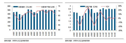 糖產(chǎn)業(yè)必讀:產(chǎn)量下行價(jià)格上漲 深度報(bào)告推薦收藏