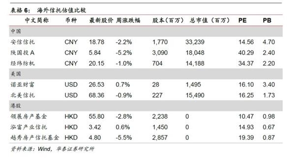 转型分化进行中，金融稳健布局时——金融行业动态跟踪 