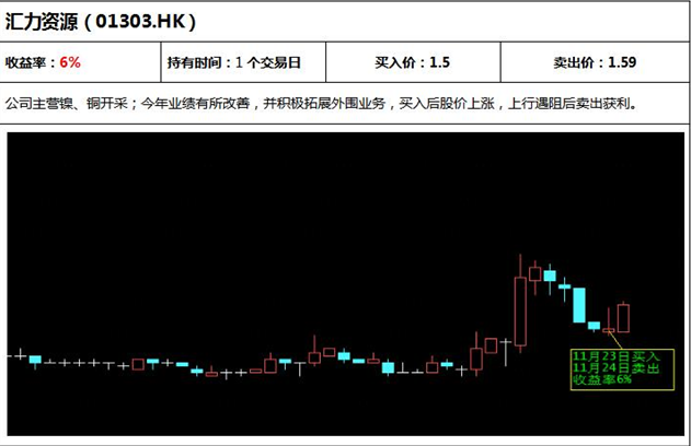 點(diǎn)擊看大圖 Formax金融圈:港股藍(lán)籌跌多漲少 震蕩局面難打破