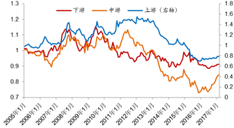 　来源：wind，中泰证券研究所