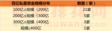 點(diǎn)擊看大圖 私募規(guī)模突破11萬億 這兩股神秘力量不容忽視
