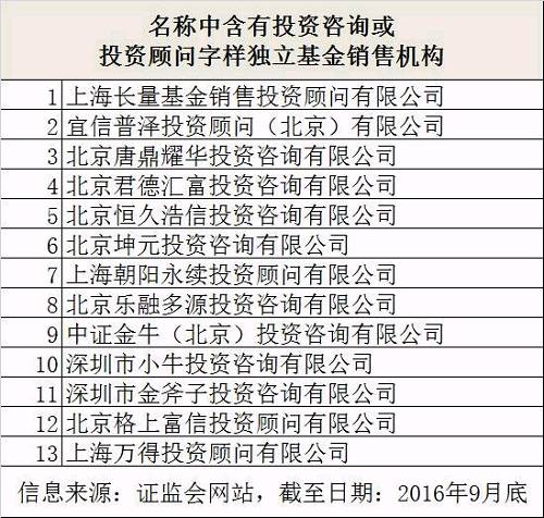 独家！五大监管举措从严规范基金销售 基金公司变更5%以下股权监管要求明确