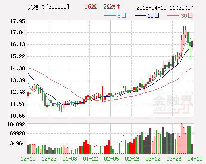 尤洛卡：通过高新技术企业重新认定