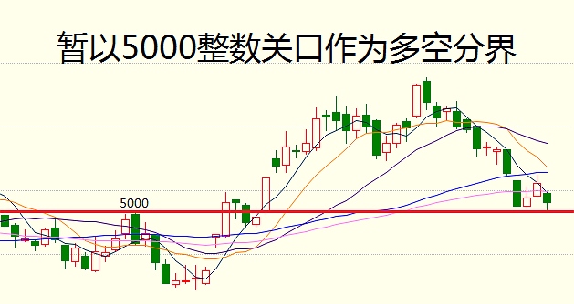 负是非：5月25日期货走势分析