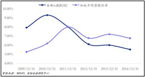 企业部门买股票 靠谱吗？ 