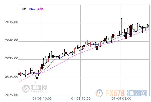【亞股早盤】新年開門紅延續(xù)，日股節(jié)后補漲逾2%