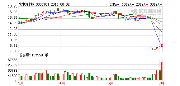 K图 300370_2