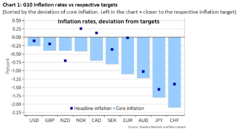 油價(jià)暴跌 再通脹行情多頭陷入沉思
