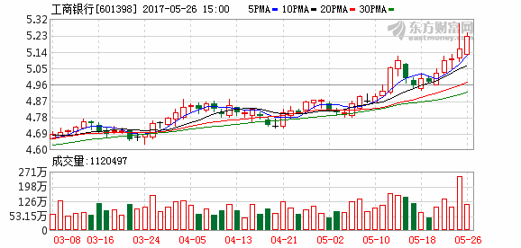 K图 601398_1