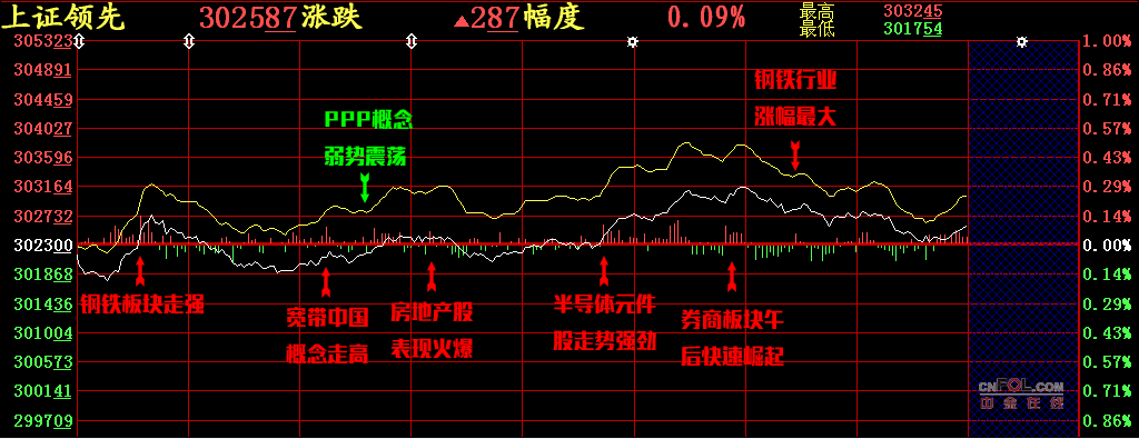 【股添樂(lè)評(píng)】
